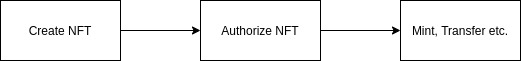 _images/NFT.jpg